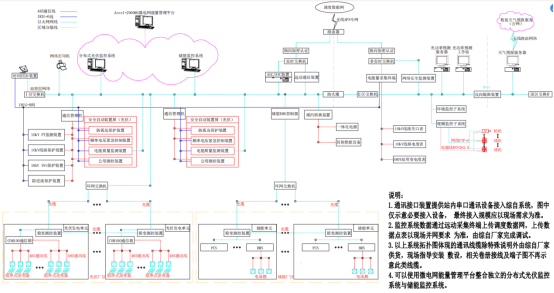 安科瑞用户侧并网发电系统防逆流解决方案