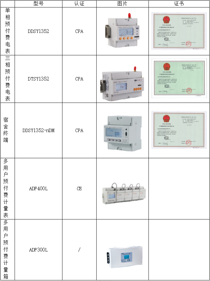 安科瑞预付费售电管理系统的构建及应用