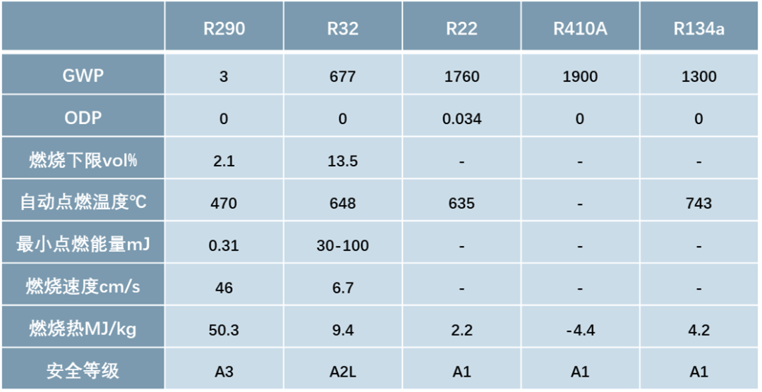 守护冬日温暖 | 四方光电R290冷媒泄漏监测传感器,给热泵“UL级”安全守护