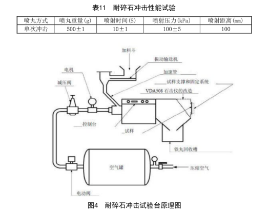 image.png 散熱器碎石沖擊試驗(yàn)機(jī)適用范圍