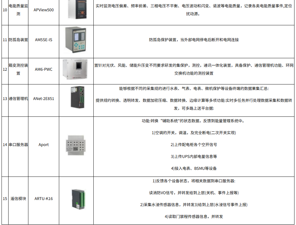 风光储电站的微电网能量管理运维管理