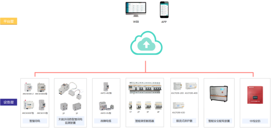 筑牢畜牧养殖业用电安全防线 —— 安科瑞智慧解决方案赋能行业安全发展691.png