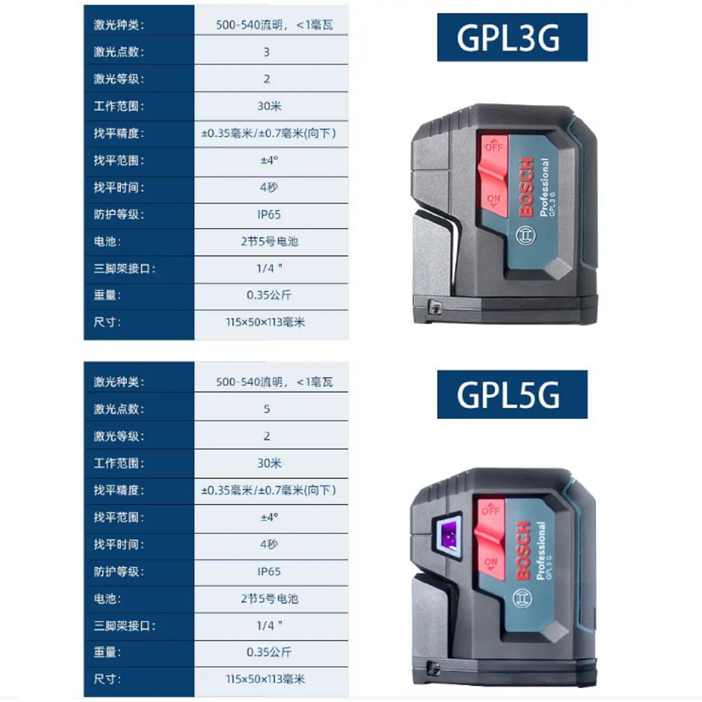 德国Bosch激光投点仪/镭射垂准仪/电子水平仪型号:GPL3G库号：M412803