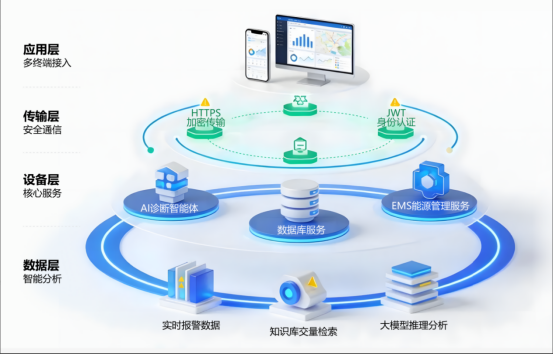 已过滤：AI赋能，让电力运维从“看见