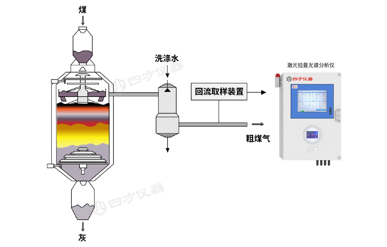 圖示AI 生成的內容可能不正確。