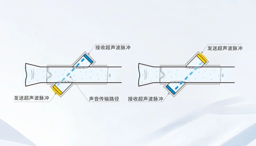 一文读懂：肺功能仪的核心技术，超声波法到底好在哪？