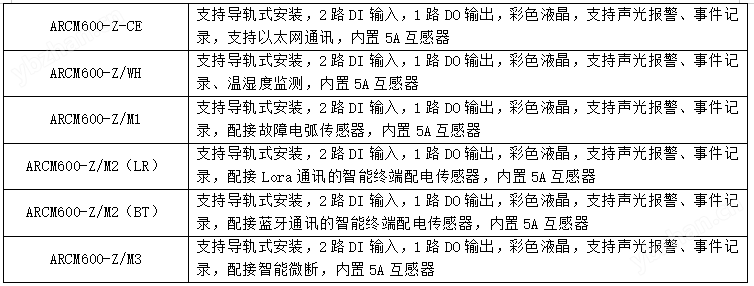 智能建筑用电安全监控终端4G通讯实时报警