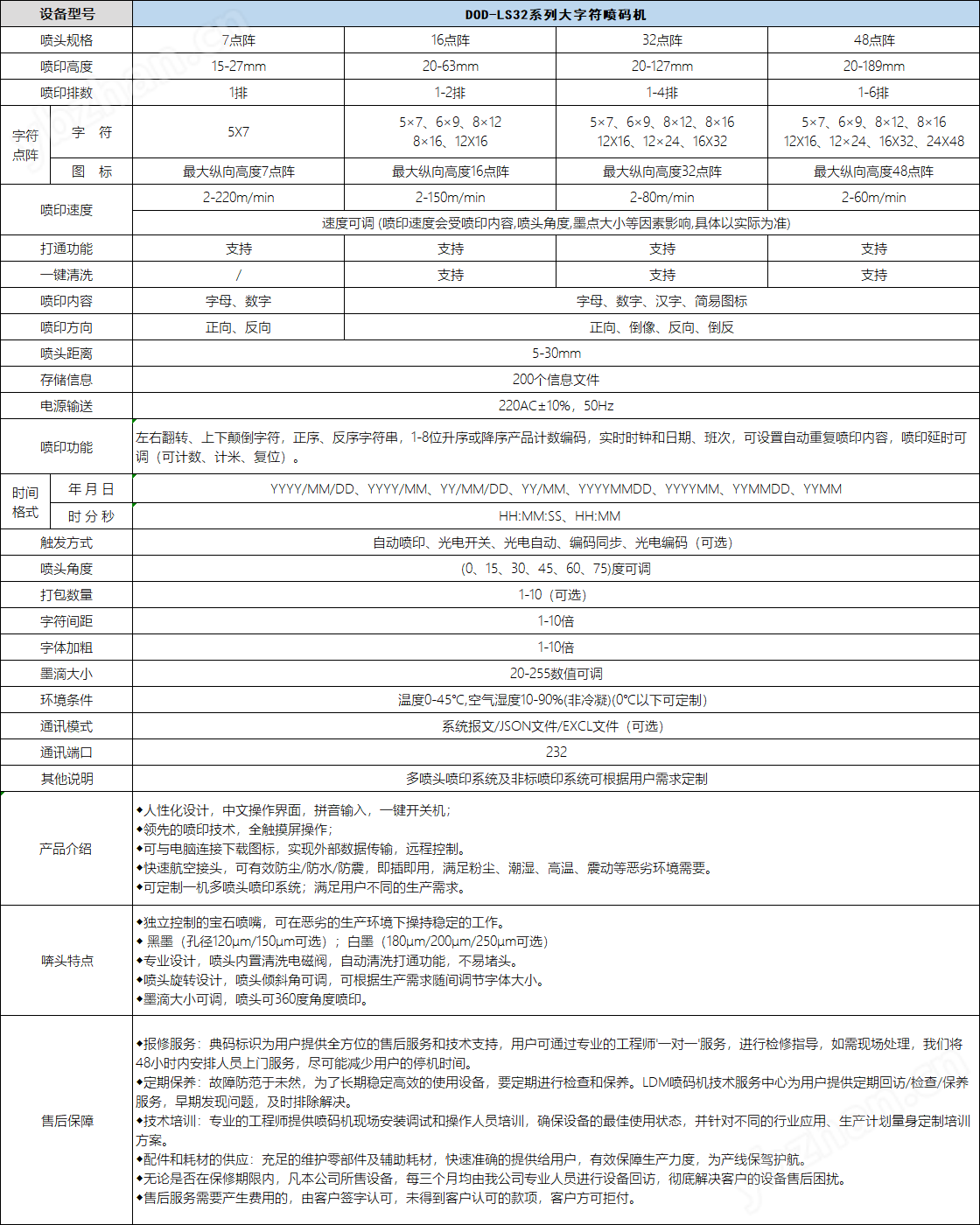 紙箱大字符噴碼機 打碼機