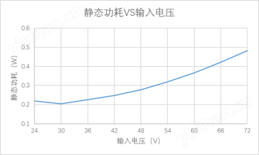 智騰175℃高溫16W電源
