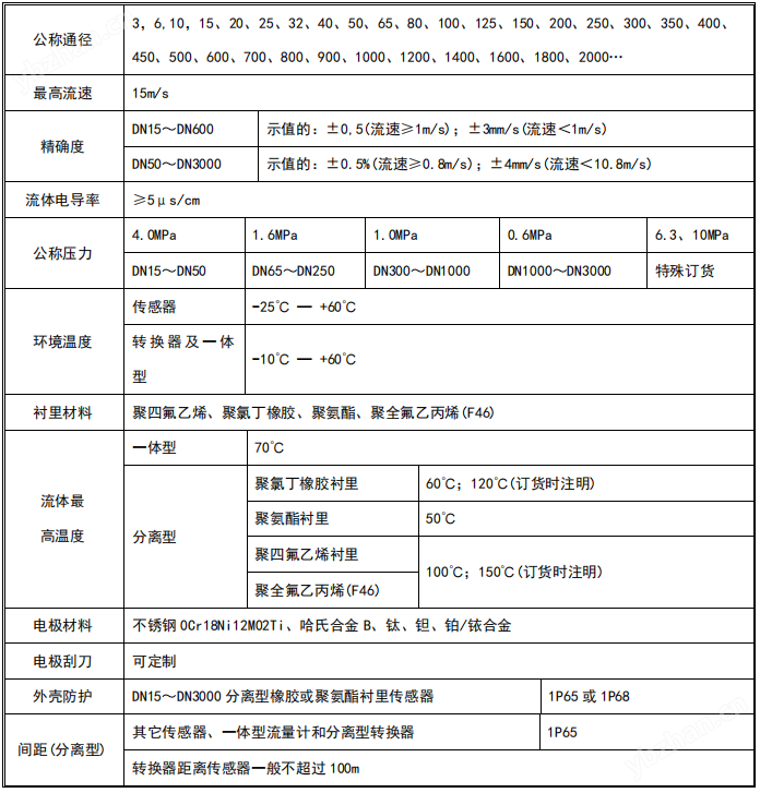 一體式電磁流量計