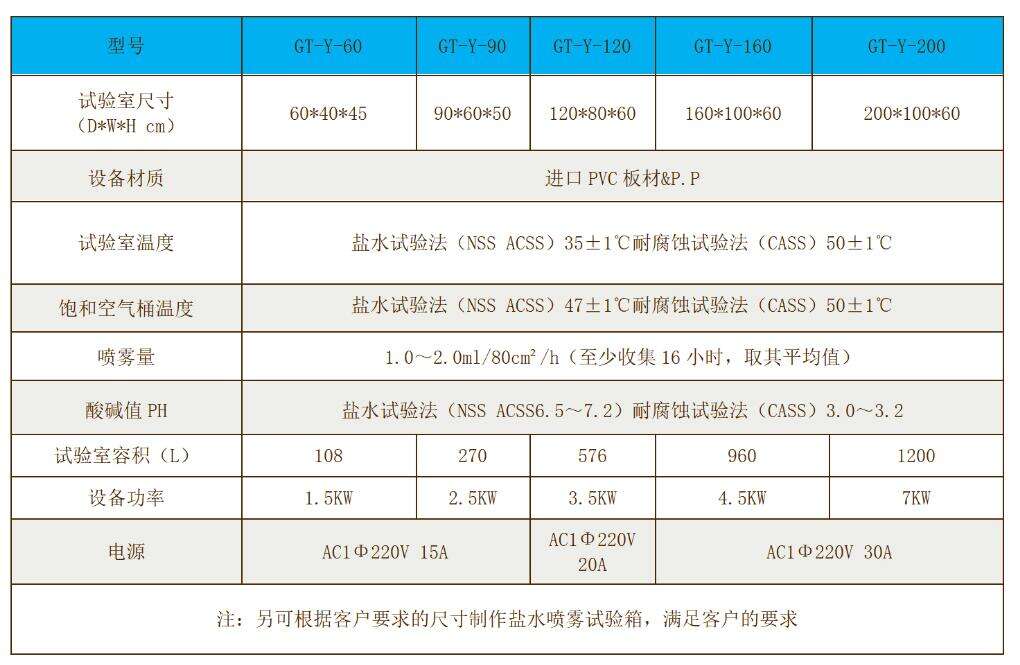 武汉盐雾腐蚀试验机产品详情