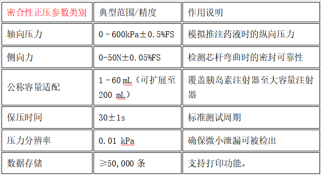 注射器密合性正負壓測試儀 質量保證