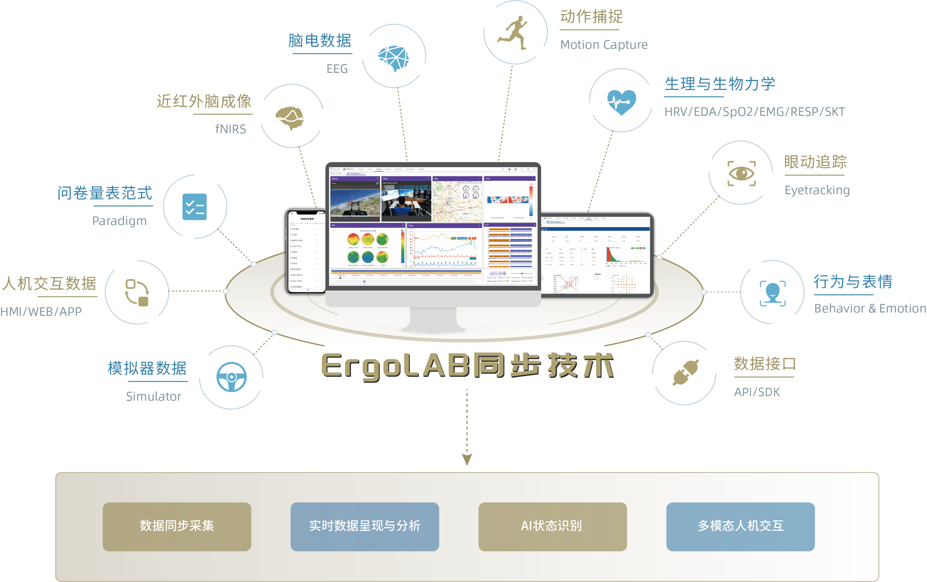 Tobii Pro Glasses 3智能穿戴式眼動儀