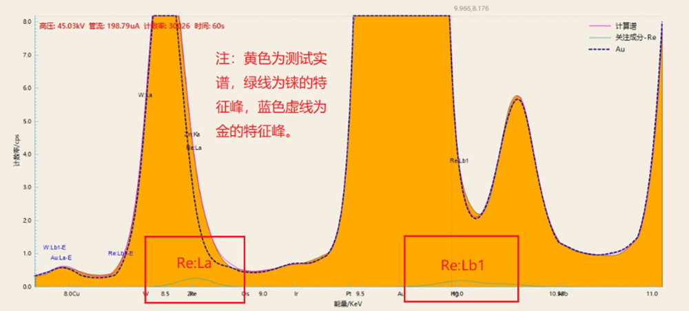 光谱仪测出黄金中含有少量铼、钨