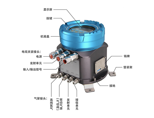 原位激光气体分析仪